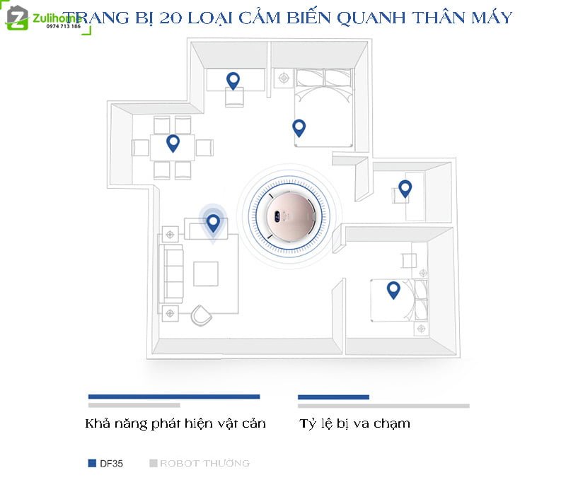 Ecovacs Deebot DF35 6 Ecovacs Deebot DF35 được trang bị 20 loại cảm biến khác nhau