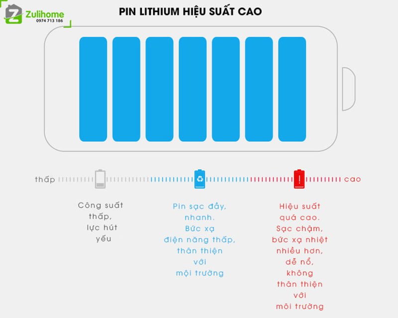 Ecovacs Deebot DK35 (Ozmo Slim 11) 7 Ecovacs Deebot DK35 có dung lượng pin khủng