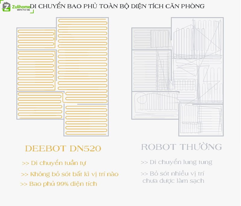 Ecovacs Deebot DN520 8 Ecovacs Deebot DN520 | Di chuyển bao phủ toàn bộ diện tích căn phòng
