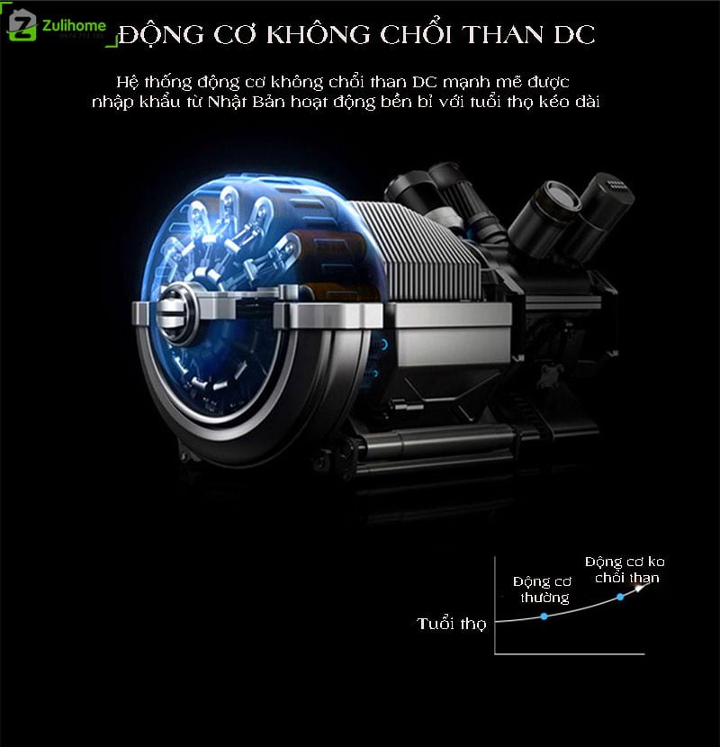 Imass A3W Wifi | Động cơ không chổi than DC