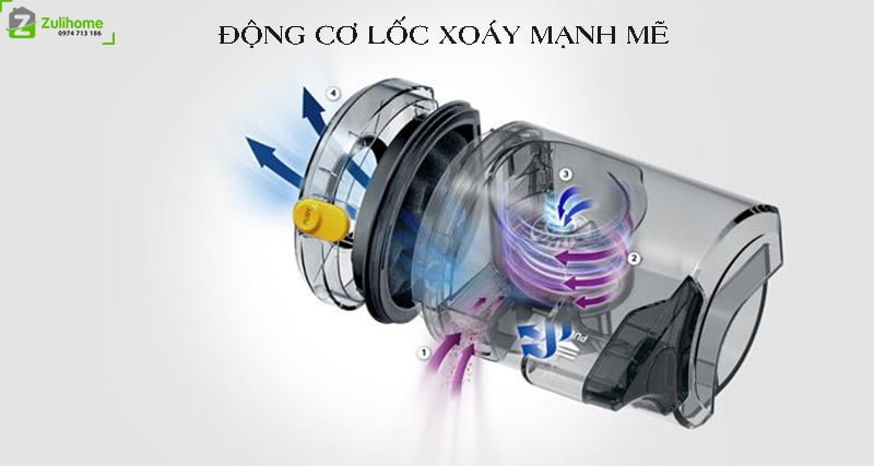 SAMSUNG POWERBOT R9000 3 SAMSUNG POWERBOT R9000 | Công nghệ lốc xoáy
