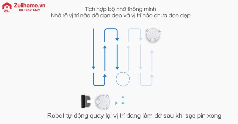 Ecovacs Deebot DN33 (Ozmo 900 Bản Châu Á) 12 Ecovacs Deebot DN33 | Tự quay về sạc khi pin yếu