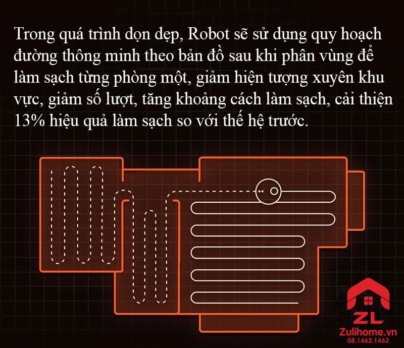 Xiaomi Mi Robot Vaccum 1S - Bản Nội Địa 3 Xiaomi mi robot vacuum 1s - model 2019 | Điều hướng di chuyển thông minh