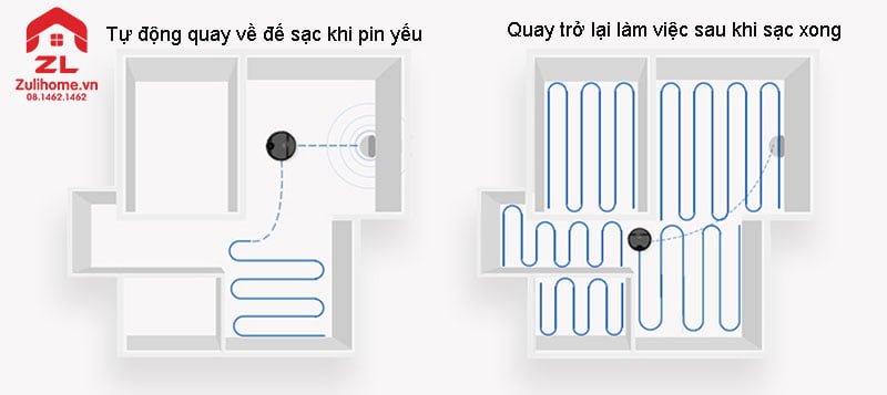 Robot hút bụi lau nhà ECOVACS DEEBOT DE53, DE55 15 Ecovacs Deebot DE53 có thể quay lại làm việc khi sạc xong