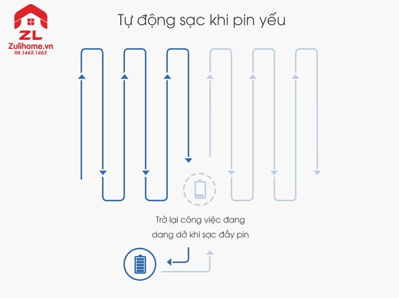 Ecovacs Deebot DL35 13 Ecovacs Deebot DL35 tự động sạc