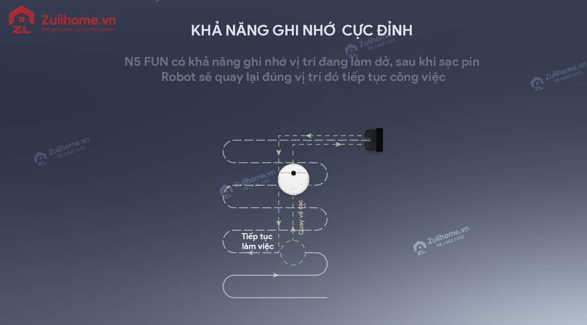 Ecovacs Deebot DJ65 - N5 Fun 7 Ecovacs Deebot DJ65 - N5 Fun có khả năng ghi nhớ siêu khủng