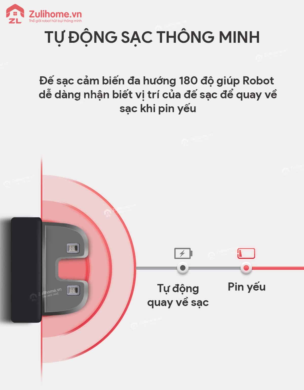 Ecovacs Deebot D36S 14 Ecovacs Deebot D36S có thể tự động sạc khi pin yếu