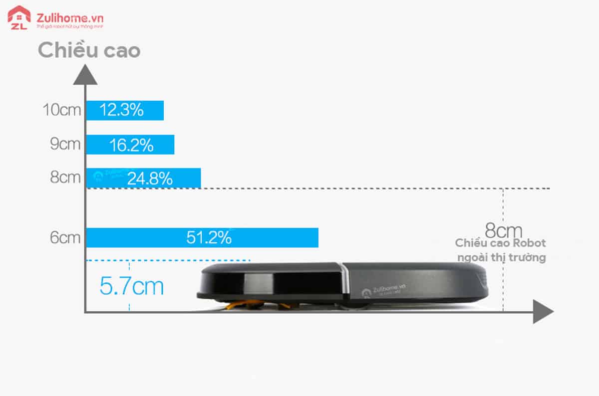 Ecovacs Deebot D36S 2 Ecovacs Deebot D36S với chiều cao khiêm tốn