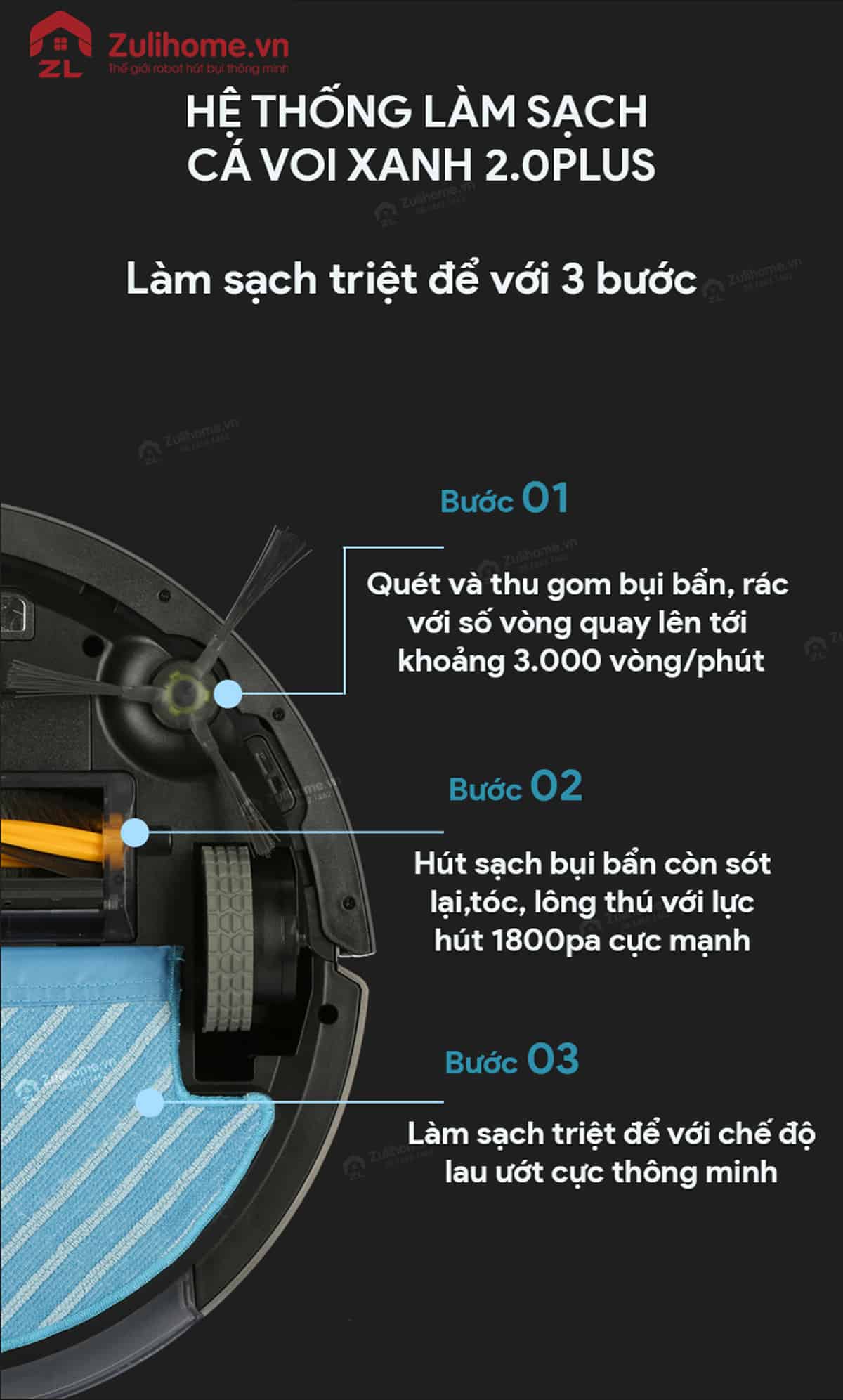 Ecovacs Deebot DJ36 12 Ecovacs Deebot DJ36 tích hợp hệ thống làm sạch cá voi xanh 2.0PLUS
