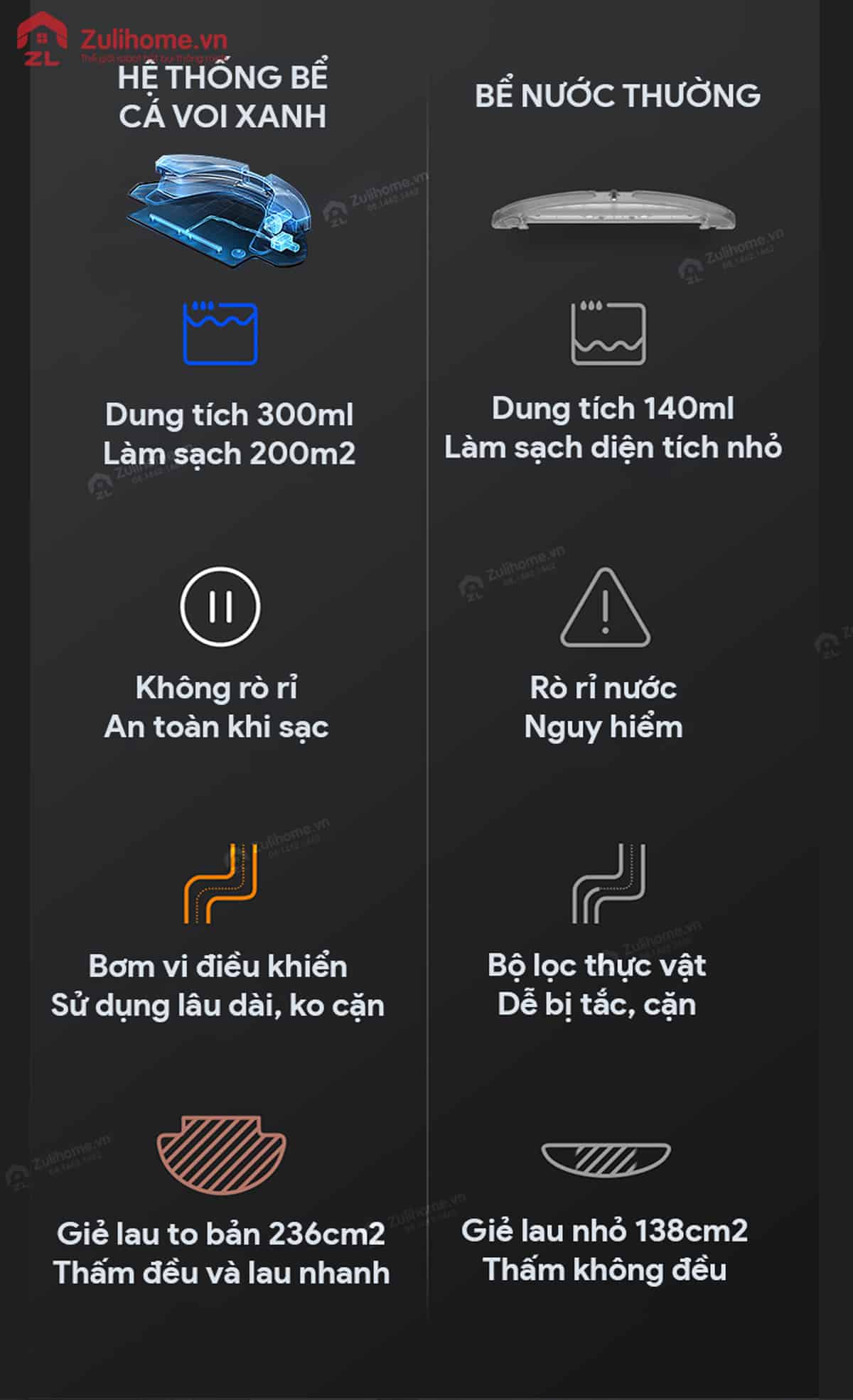Ecovacs Deebot DJ36 15 So sánh hệ thống lau của Ecovacs Deebot DJ36 với robot hút bụi khác
