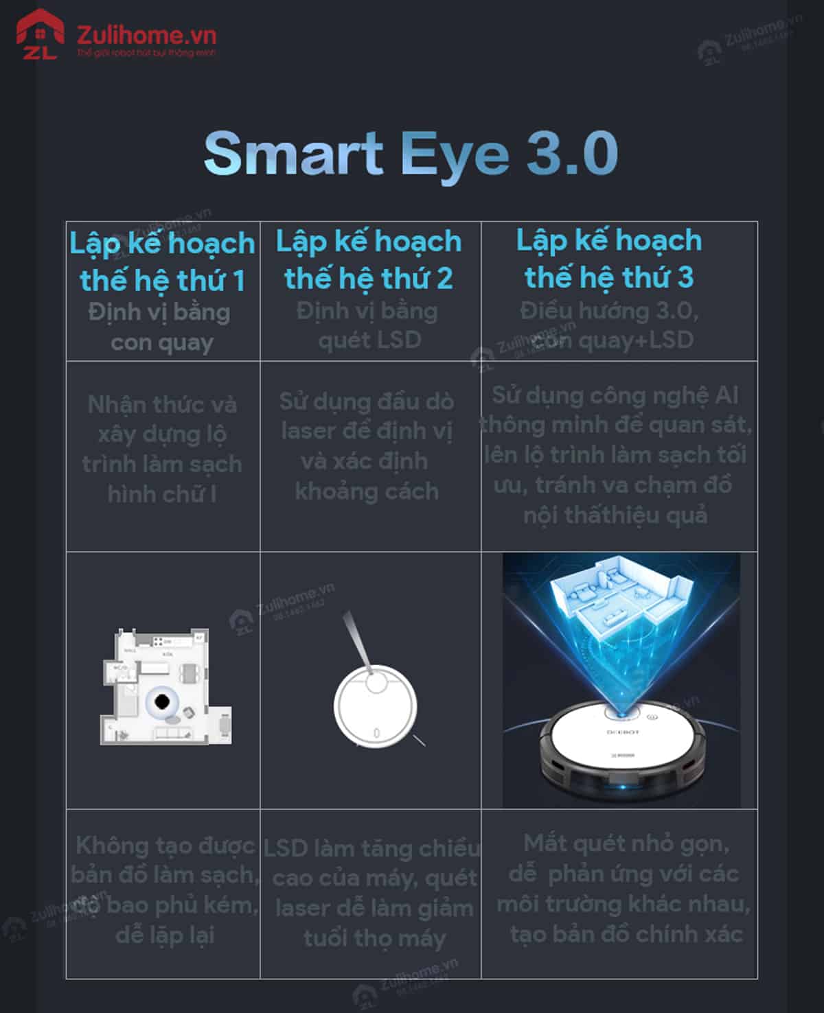 Ecovacs Deebot DJ36 4 Ecovacs Deebot DJ36 tích hợp công nghệ Smart Eye 3.0