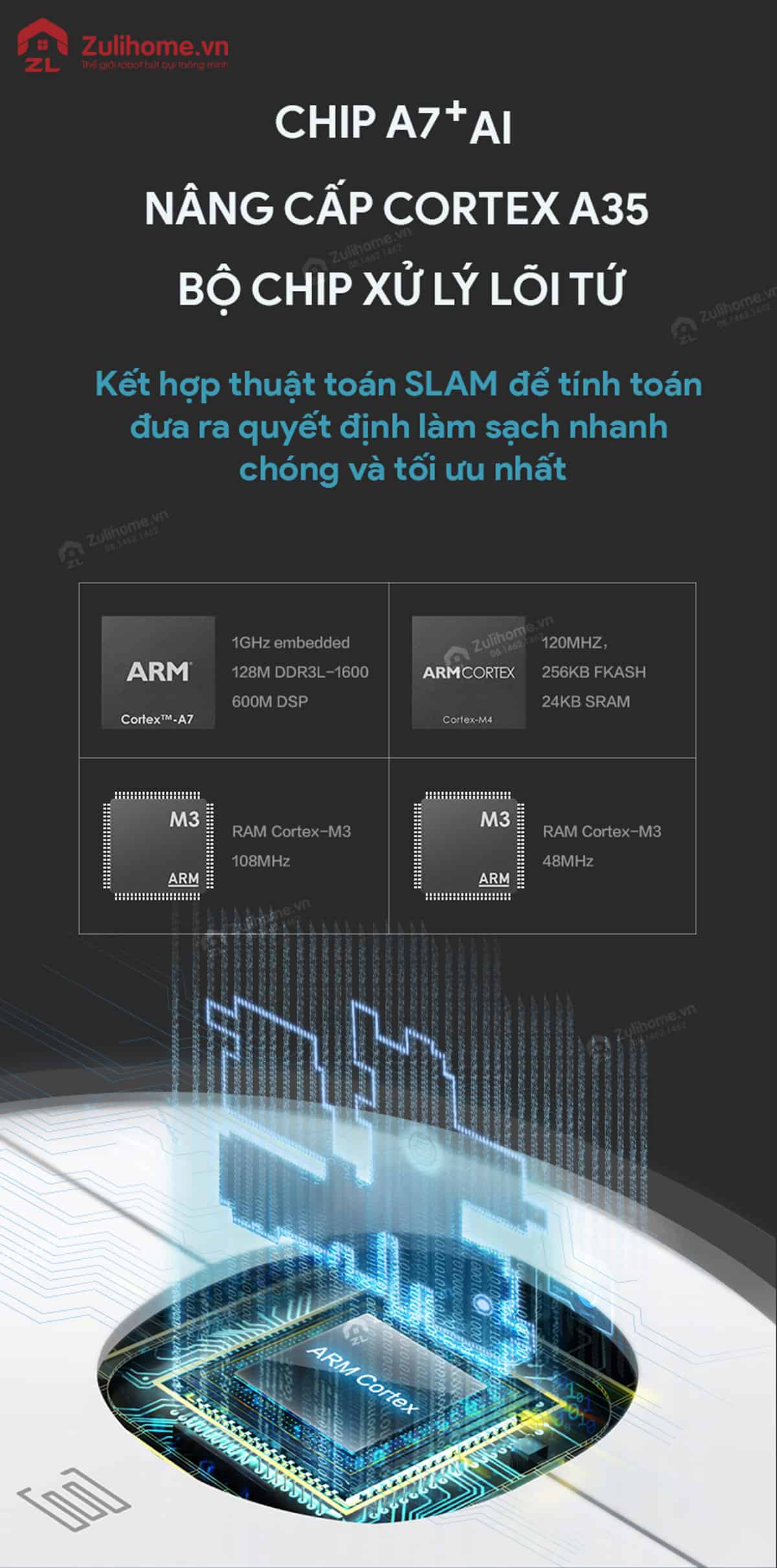 Ecovacs Deebot DJ36 6 Ecovacs Deebot DJ36 tích hợp chip A7+ AI