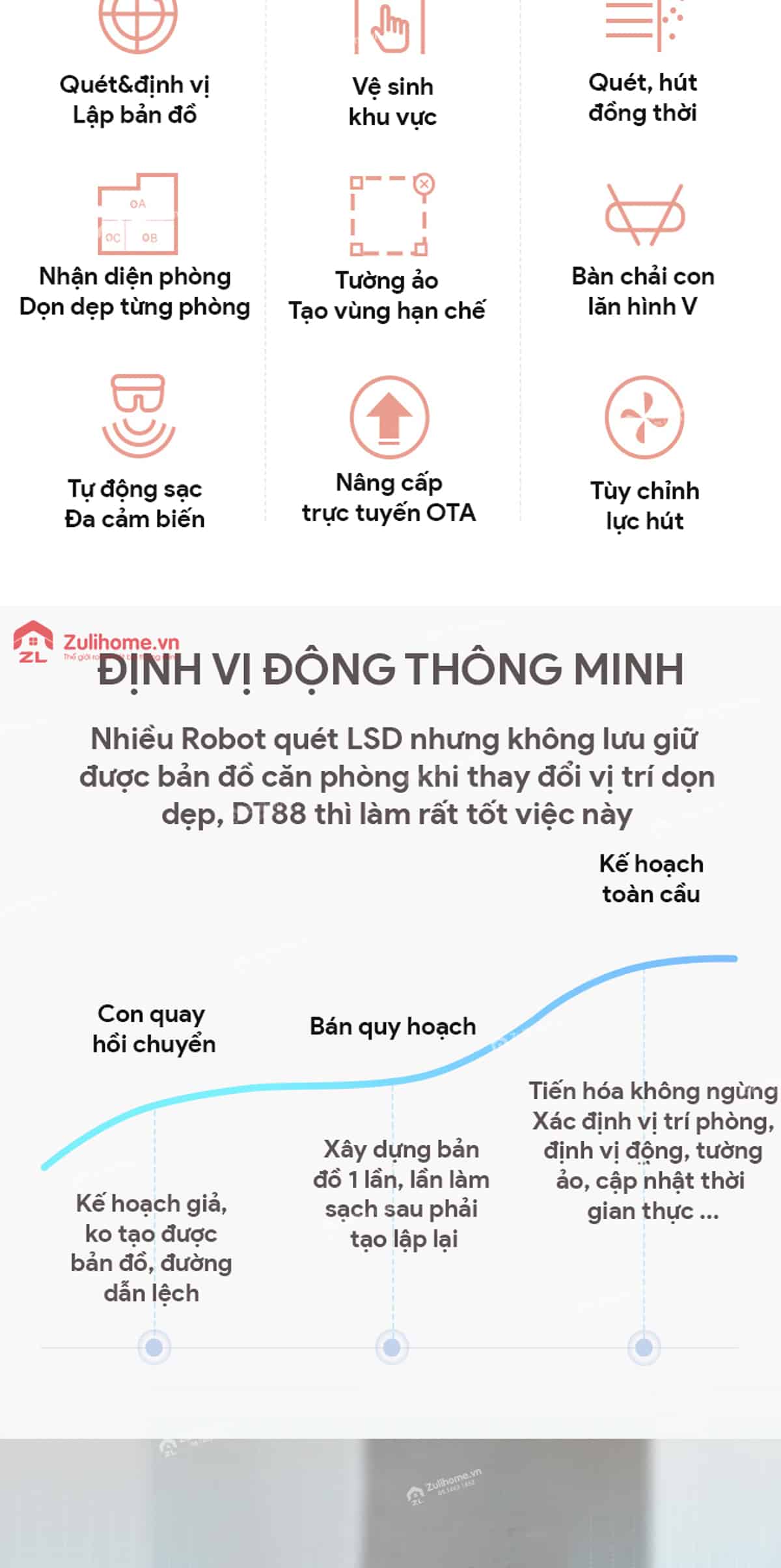 Ecovacs Deebot DT88 - Model 2019 2 Ecovacs Deebot DT88 | Tích hợp nhiều công nghệ hiện đại