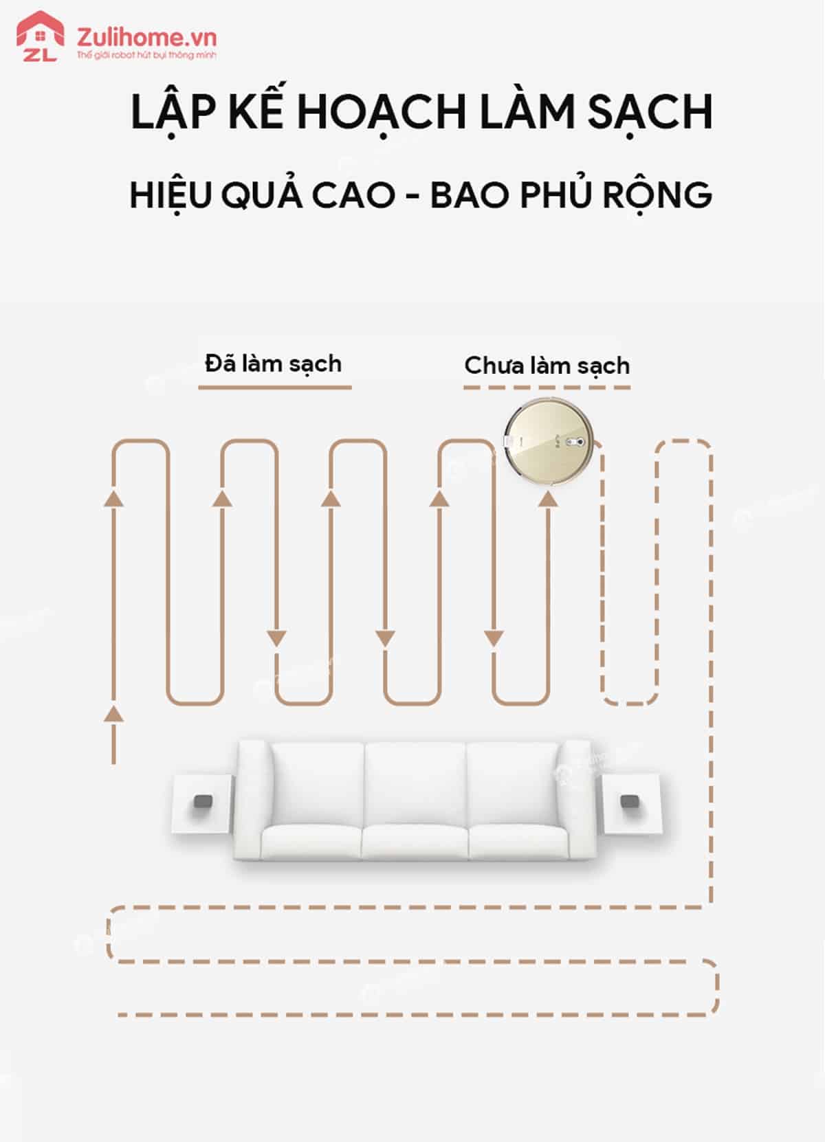 ILIFE X661 | Lập kế hoạch làm sạch