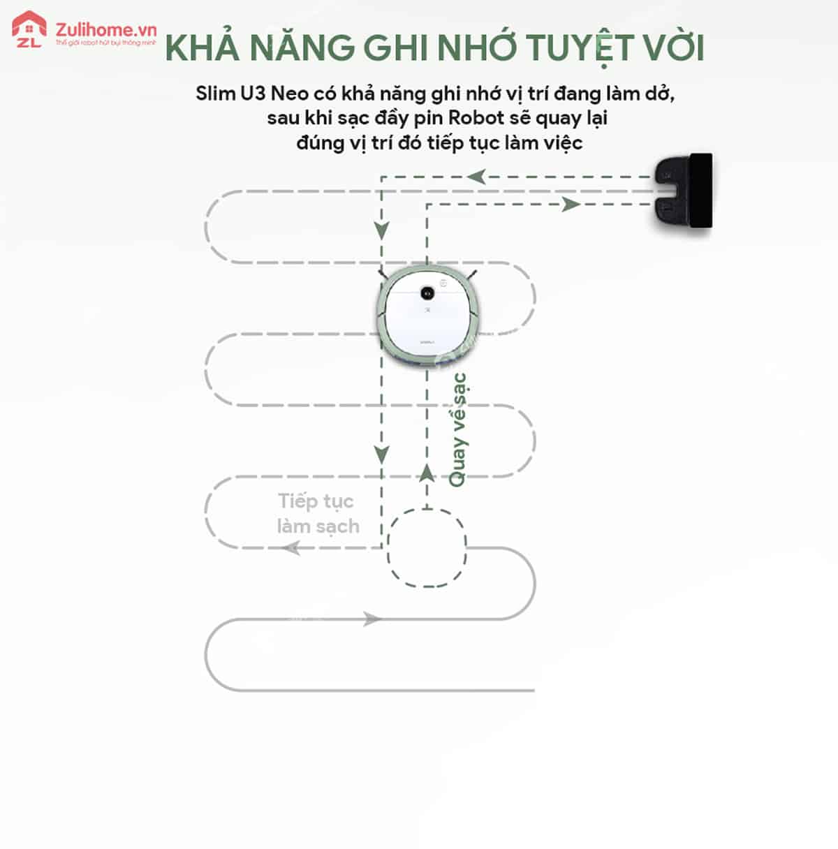 Ecovacs Deebot Slim U3 Neo 8 Ecovacs Deebot Slim U3 Neo | Khả năng ghi nhớ tuyệt vời