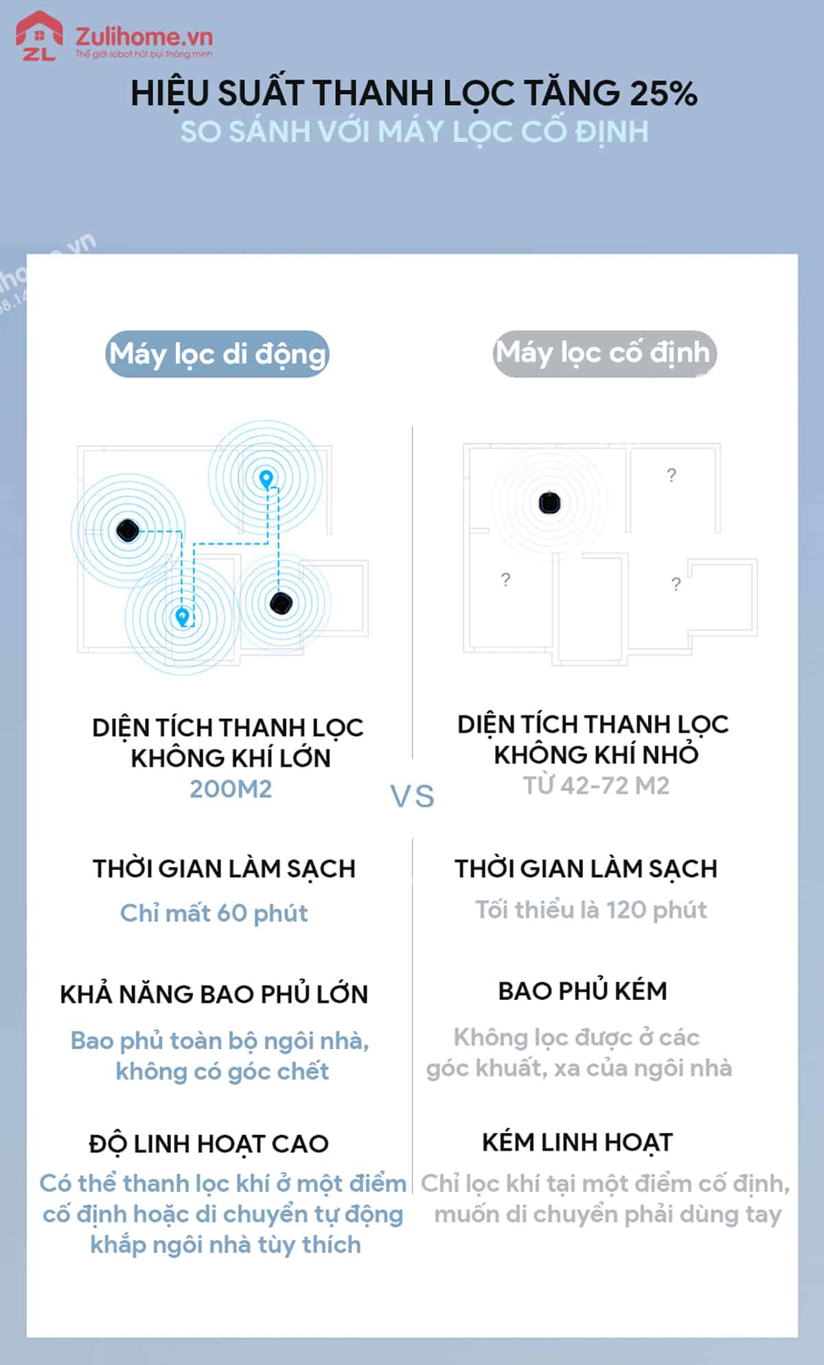 robot loc khong khi a650 zulihome 3