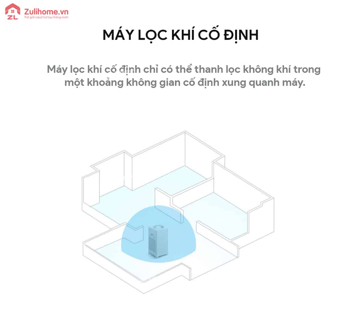 robot loc khong khi a660 zulihome 4