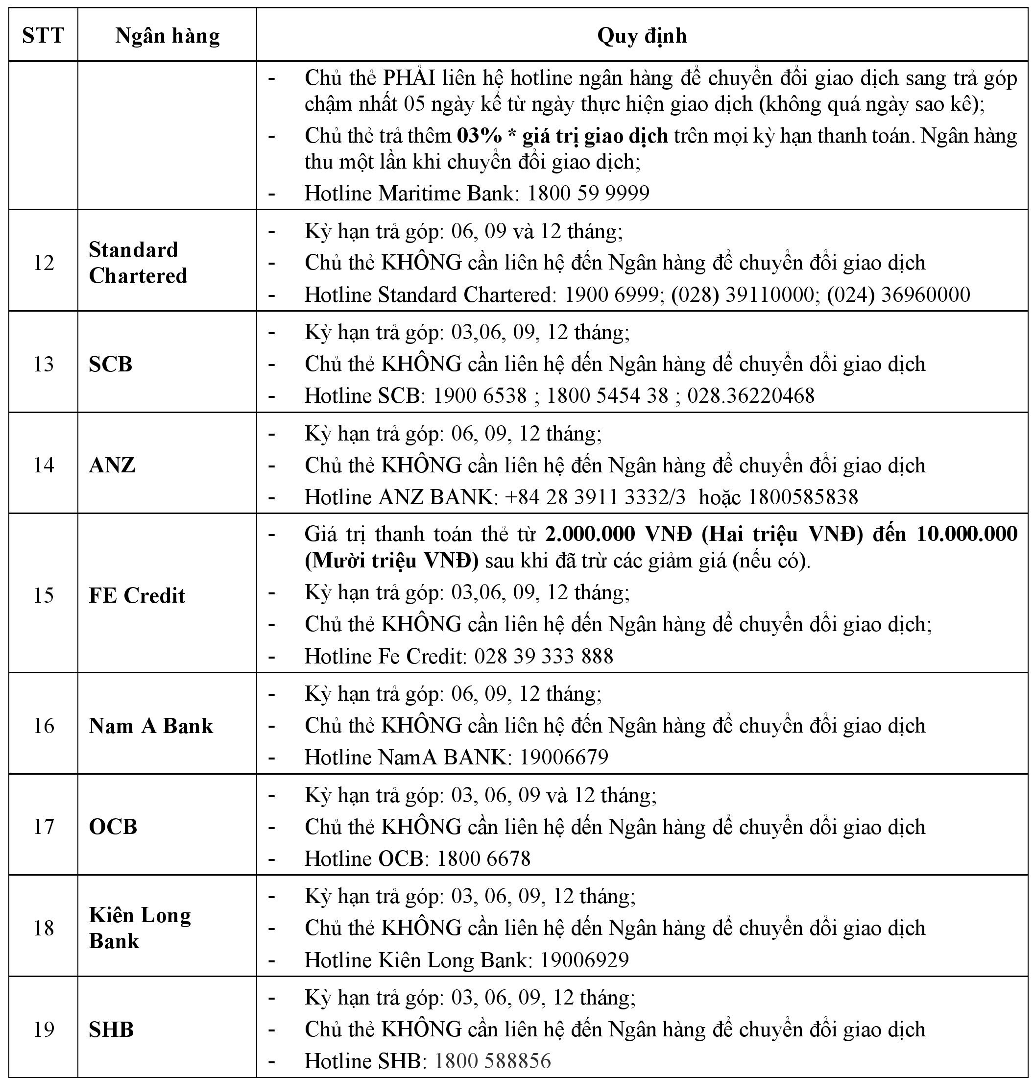CHÍNH SÁCH MUA HÀNG TRẢ GÓP 3 Document page 003 2
