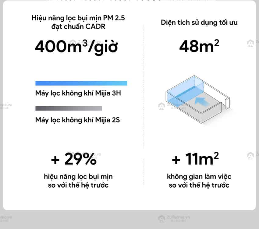 Máy lọc không khí thông minh Xiaomi Mi Air Purifier 3H - Quốc Tế Chính Hãng 4 4 1