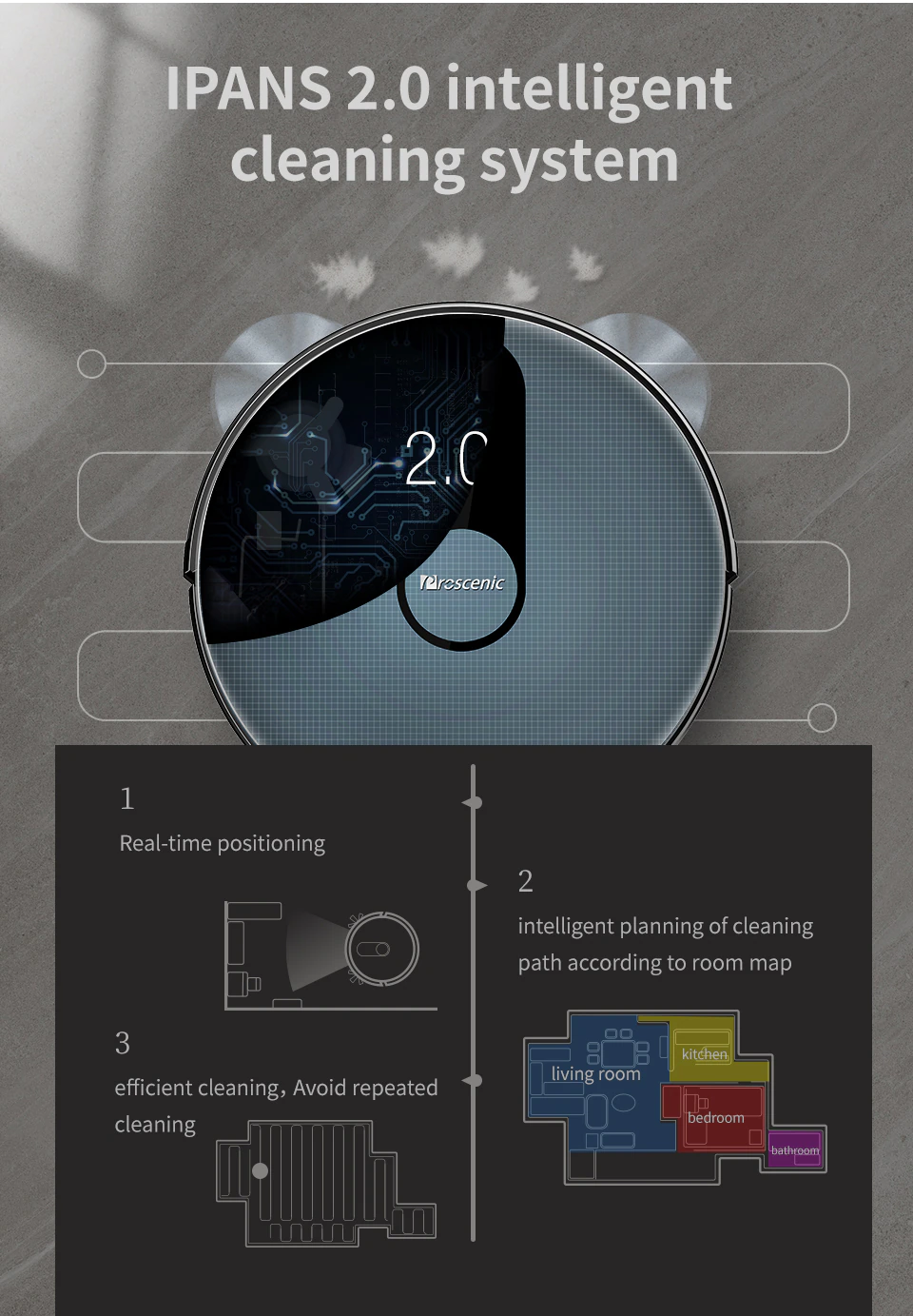 Proscenic 820P 4 Proscenic 820P 4