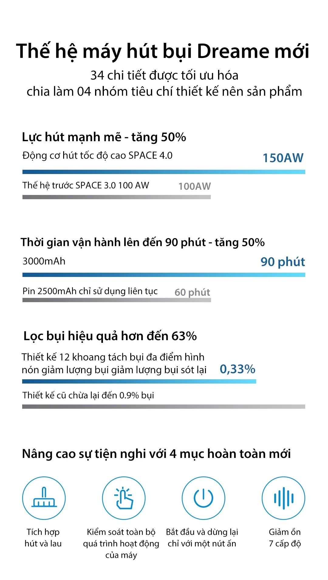 Máy Hút Bụi Không Dây Cầm Tay Xiaomi Dreame V11 7 may hut bui cam tay dreame v11 6