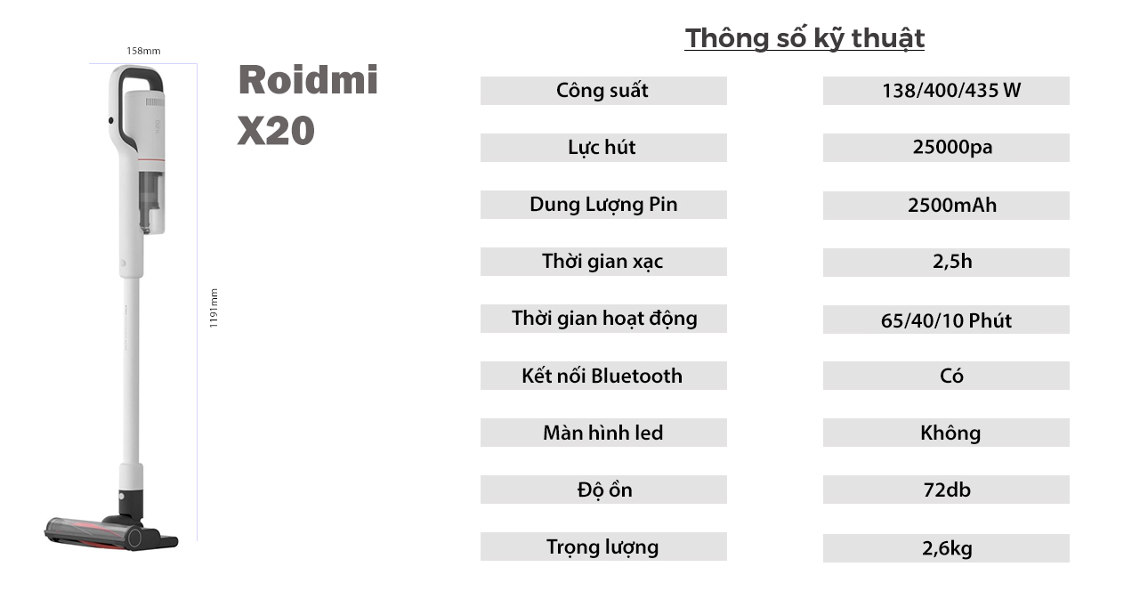 Xiaomi Roidmi X20 1