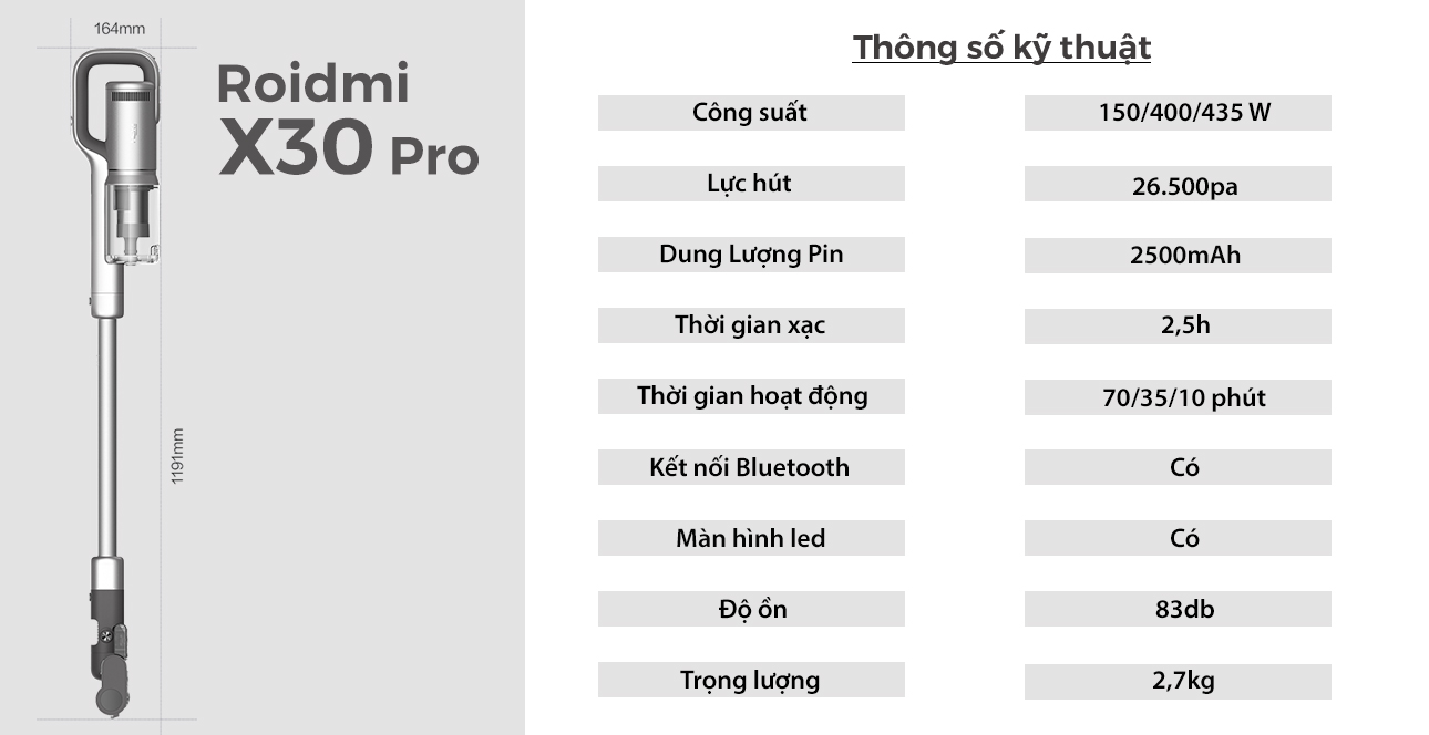 Xiaomi Roidmi X30 Pro 1