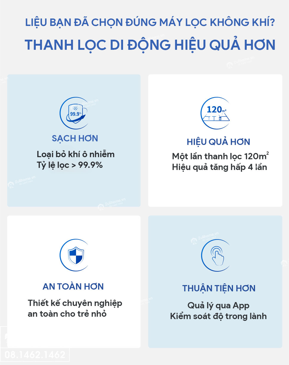 robot loc khong khi airbot ava 1