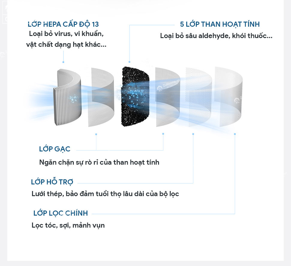 robot loc khong khi airbot ava zulihome 10