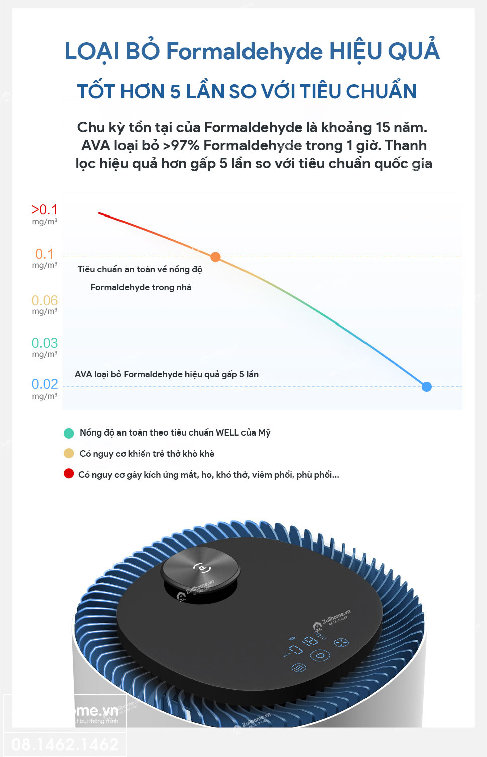 robot loc khong khi airbot ava zulihome 3