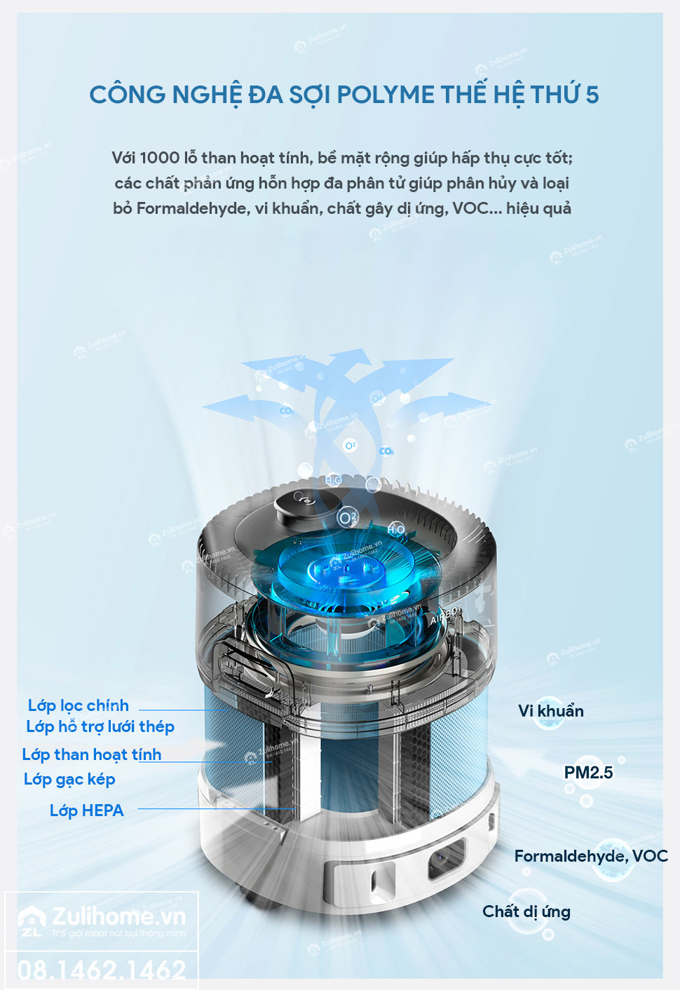 robot loc khong khi airbot ava zulihome 7
