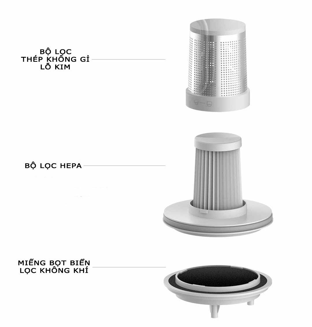 Máy Hút Bụi Diệt Khuẩn UV Xiaomi Mijia Mite Removal MJCMY01DY 12000Pa 2 may hut bui diet khuan uv mijia mjcmy01dy 11