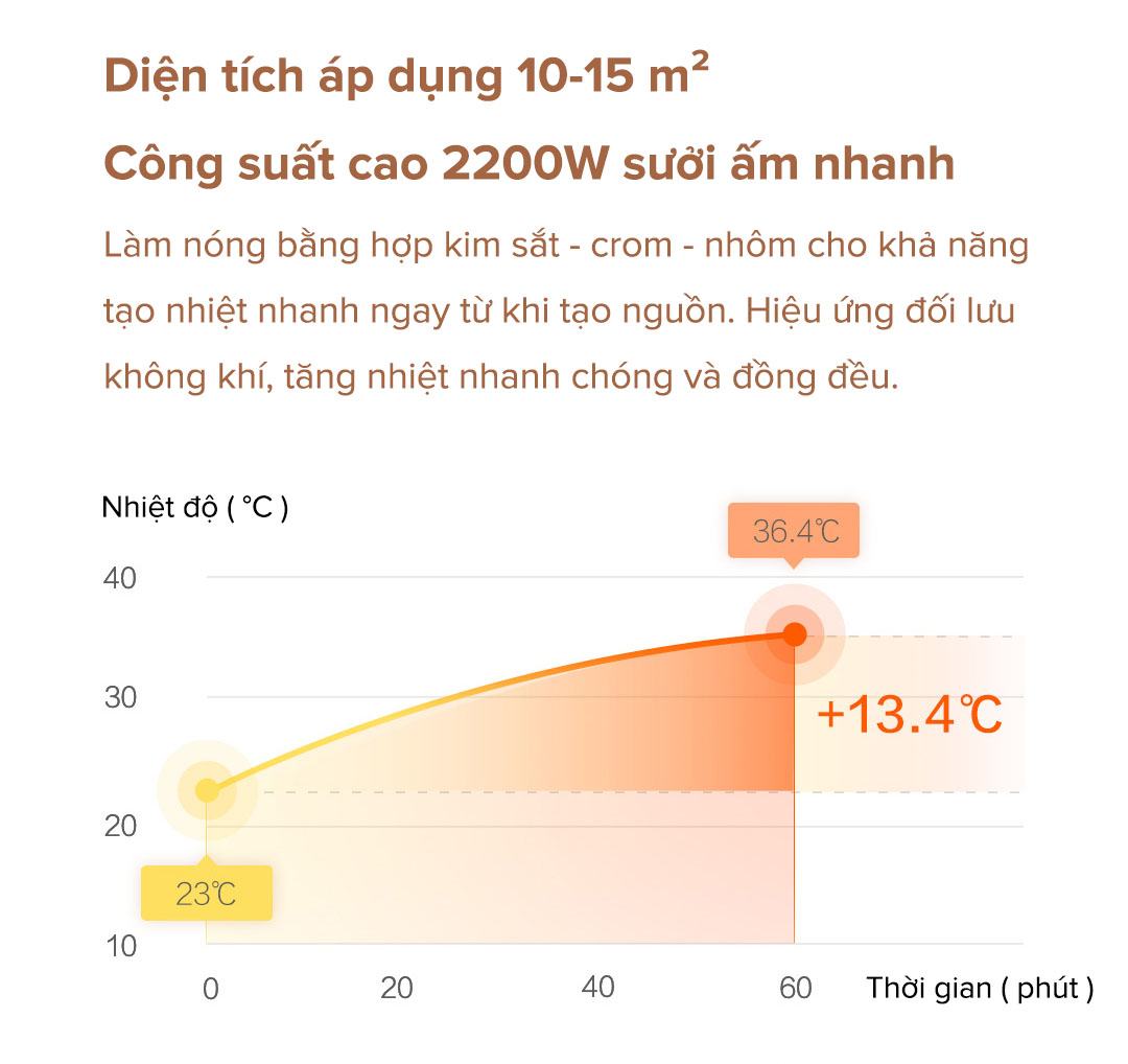 may suoi smartmi 1s dnq04zm dien tich ap dung