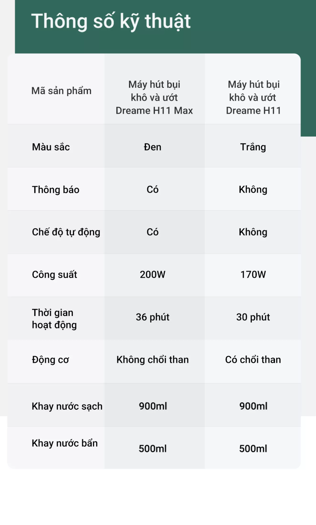 Máy Hút Bụi Lau Nhà Không Dây Dreame H11 Max – Hàng Công ty, Bản Quốc tế 13 Dreame H11