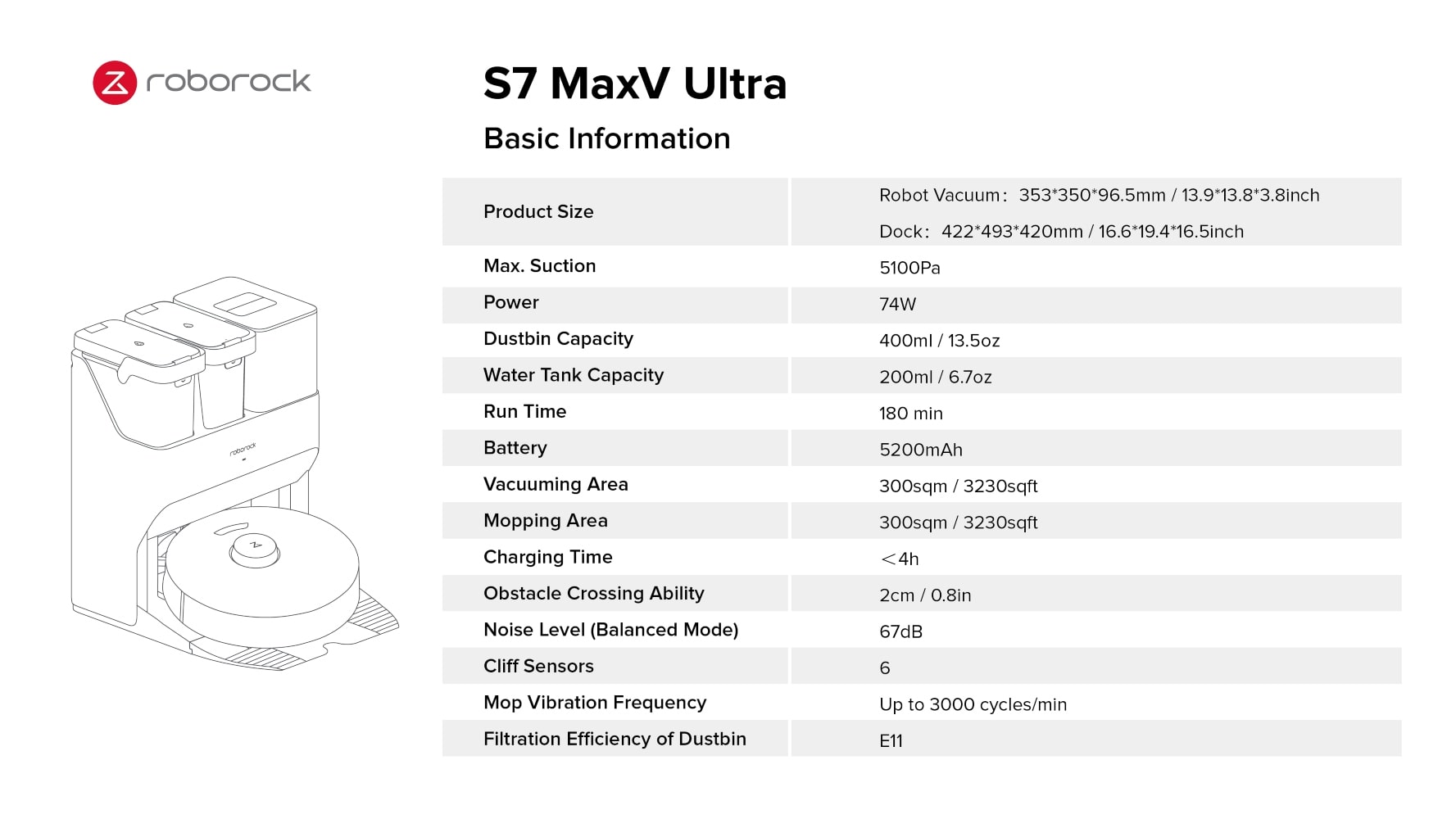 Robot Hút Bụi Lau Nhà Xiaomi Roborock S7 MaxV Ultra – Hàng Công ty, Bản Quốc tế 16
